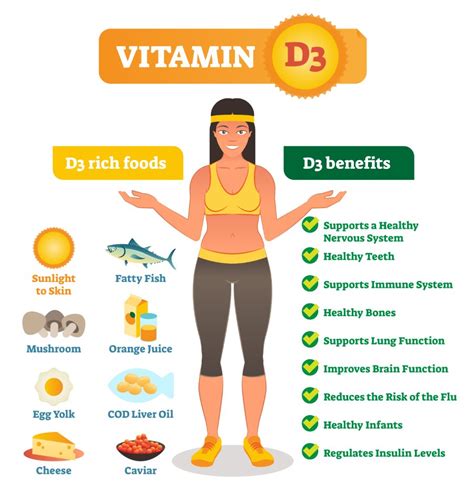 The Importance of Vitamin D for Men’s Health .